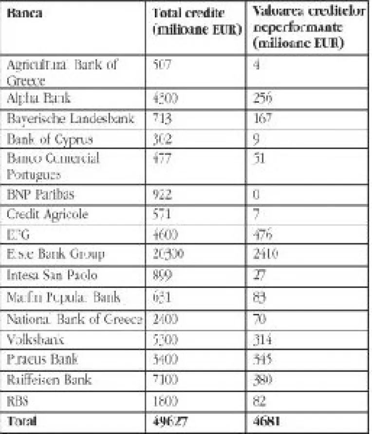 Bancile straine au pompat in Romania 50 de miliarde de Euro