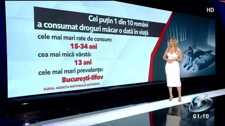 Cel putin 1 din 10 romani a consumat droguri macar o data in viata. Cea mai mica varsta: 13 ani