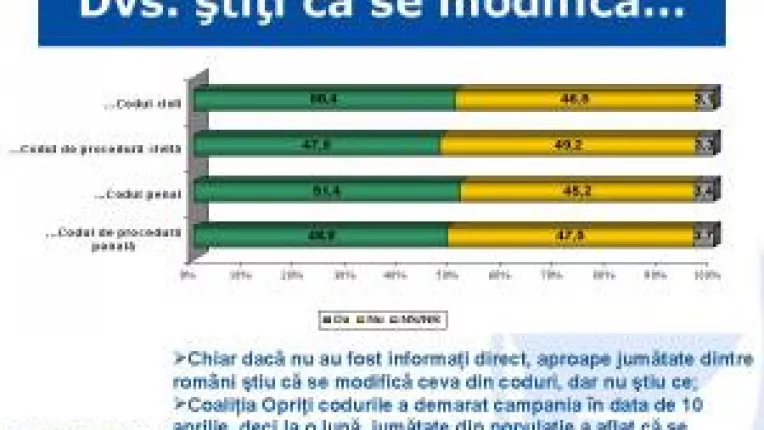 Poporul, tinut in bezna