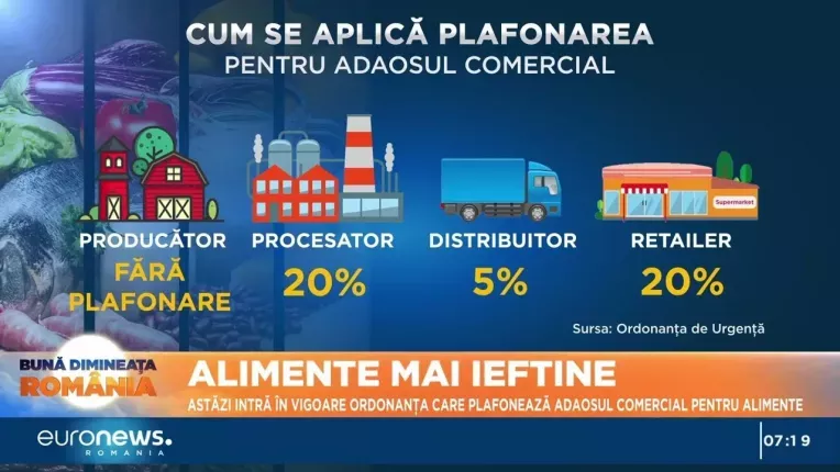 Preturi mai mici la alimentele de baza. Care sunt produsele pe care le putem cumpara mai ieftin