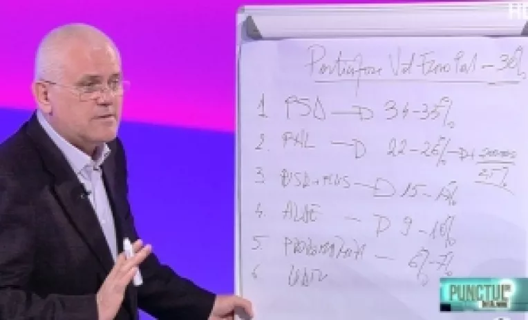 Previziunile sociologului Marius Pieleanu, de la Avangarde, pentru alegerile europarlamentare din 26 mai 2019